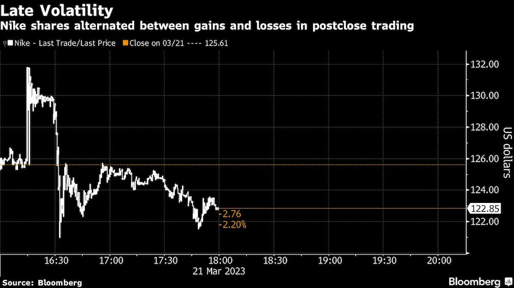 Las acciones de Nike alternaron ganancias y pérdidas en las operaciones posteriores al cierre Las acciones de Nike alternaron ganancias y pérdidas en las operaciones posteriores al cierre