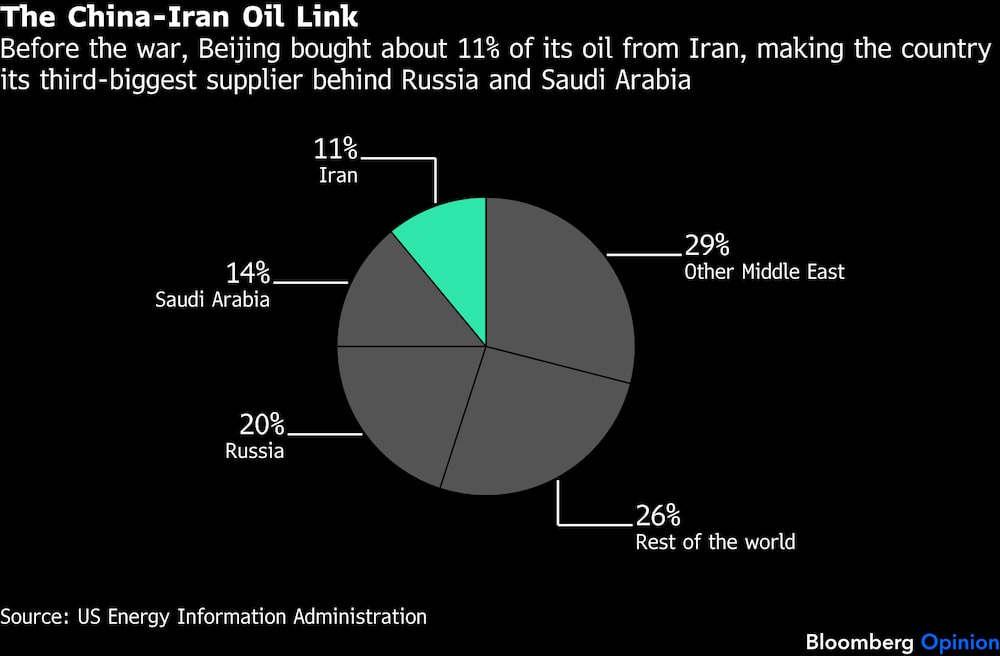 El vínculo petrolero entre China e Irán. El vínculo petrolero entre China e Irán.