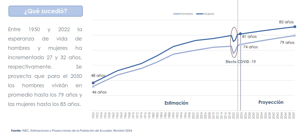 Esperanza de vida Ecuador Esperanza de vida Ecuador