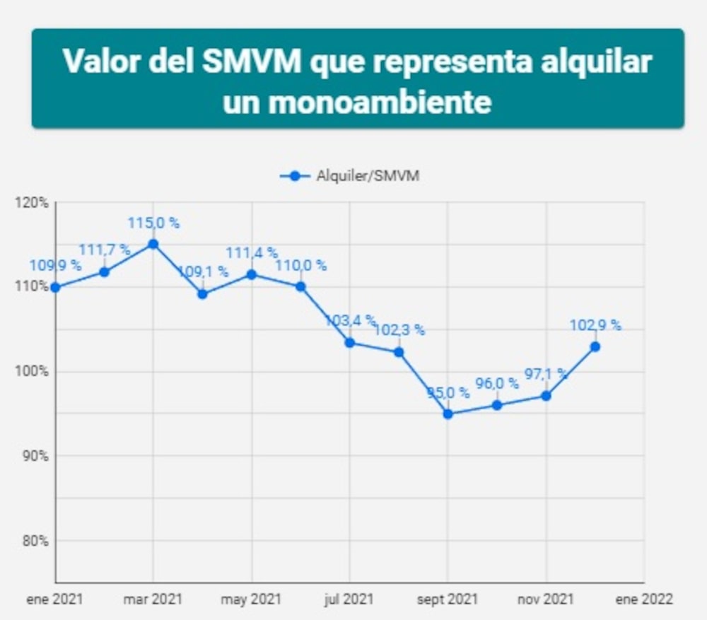 Fuente: Centro de Estudios Económicos y Sociales Scalabrini Ortiz. Fuente: Centro de Estudios Económicos y Sociales Scalabrini Ortiz.