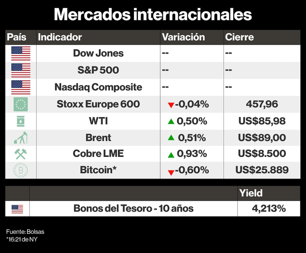 Mercados internacionales Mercados internacionales