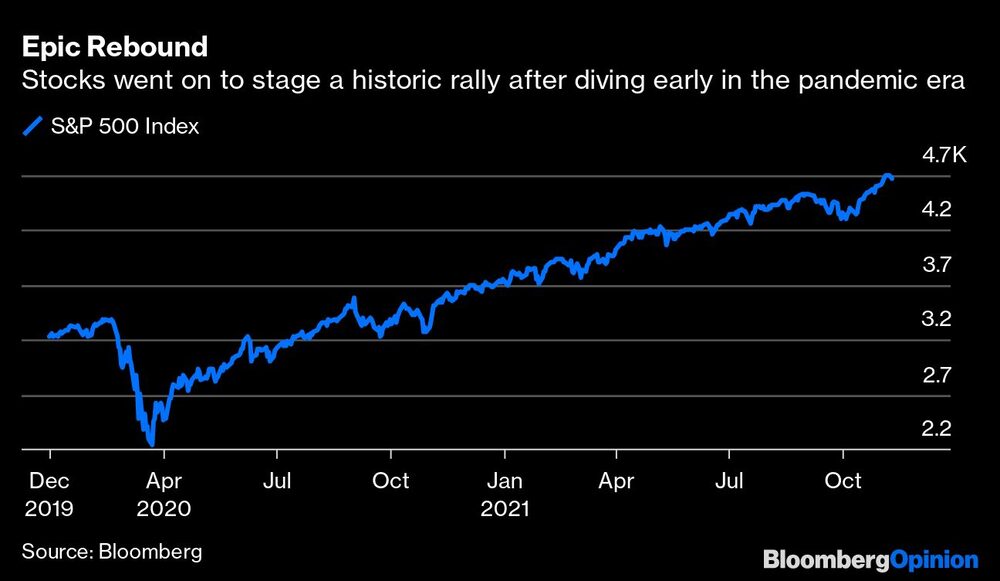 Rebote de acciones del S&P 500 Rebote de acciones del S&P 500