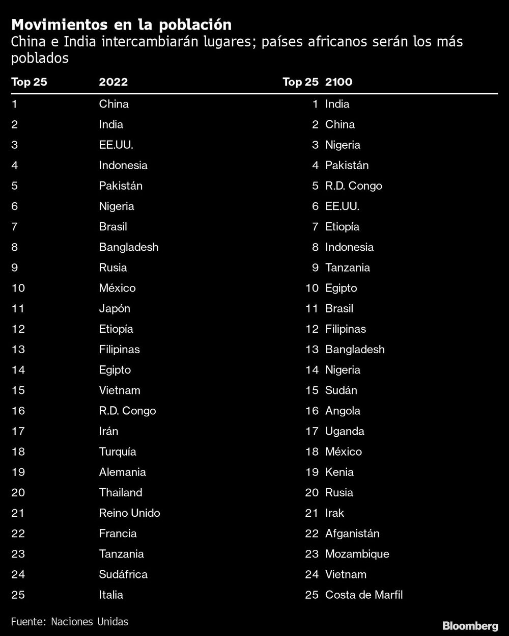 Población Población