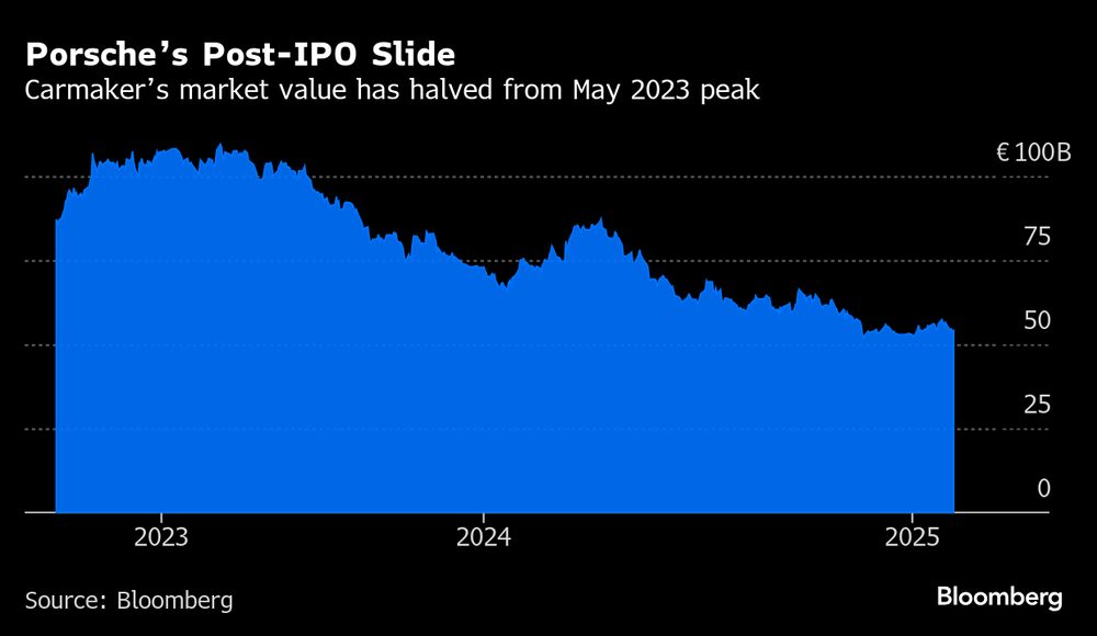 (Fonte: Bloomberg)   (Fonte: Bloomberg)