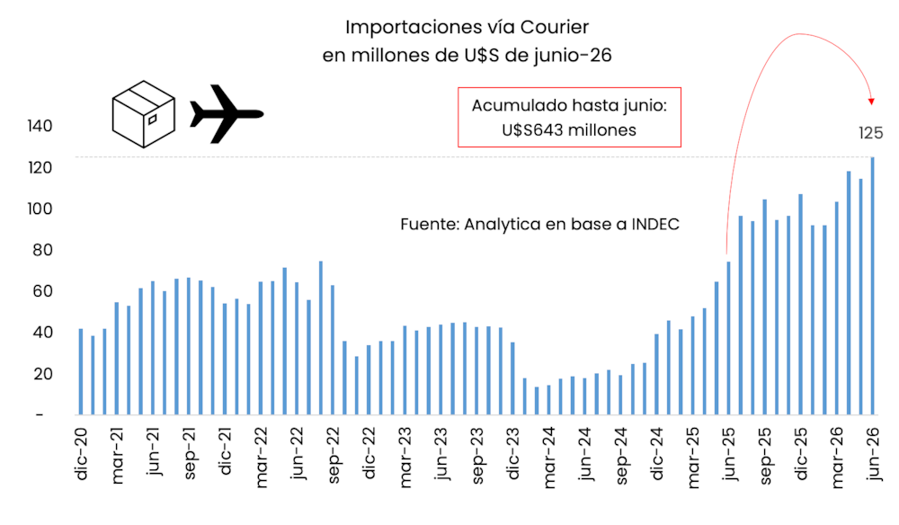 courier courier
