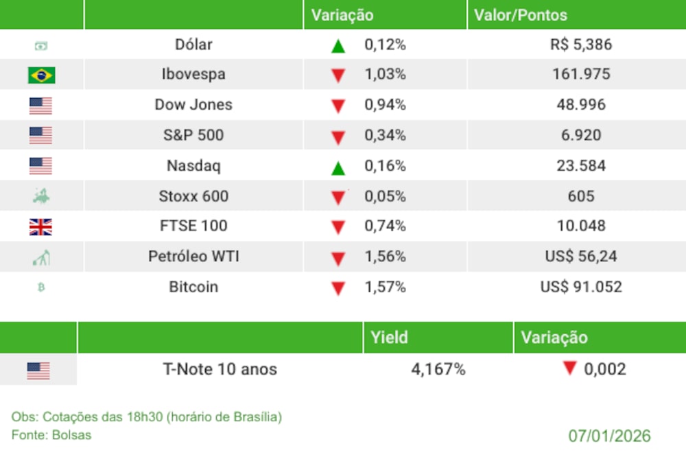 Fechamento 07/01/2026 Fechamento 07/01/2026