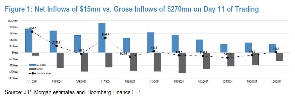 Informe de flujos de cripto de JPMorgan Informe de flujos de cripto de JPMorgan