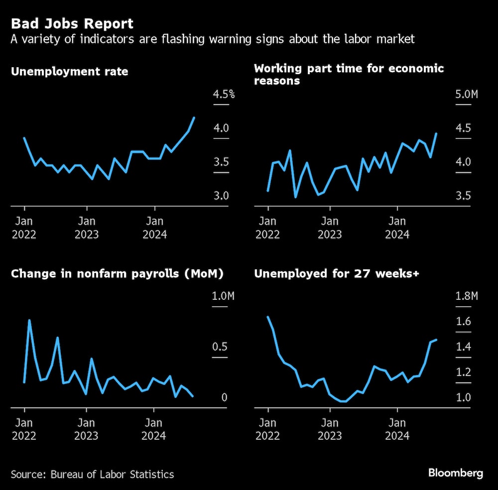 Mal informe sobre el empleo. Mal informe sobre el empleo.