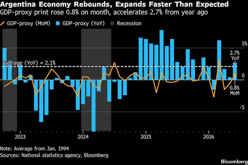 Bloomberg Bloomberg