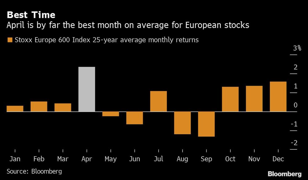 Acciones europeas Acciones europeas