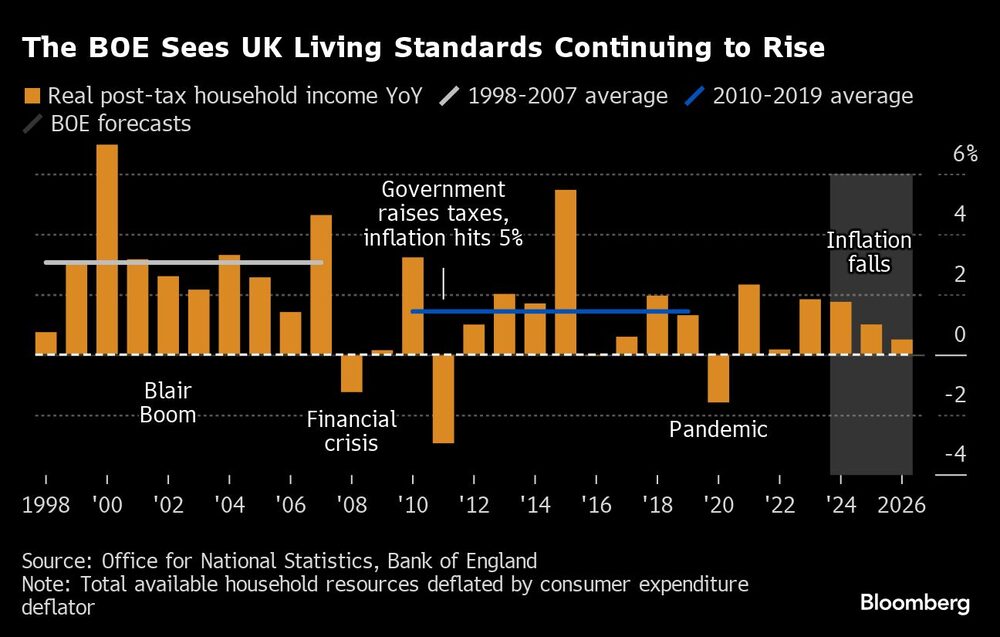 Gráfico de nivel de vida birtáncio según el BOE Gráfico de nivel de vida birtáncio según el BOE