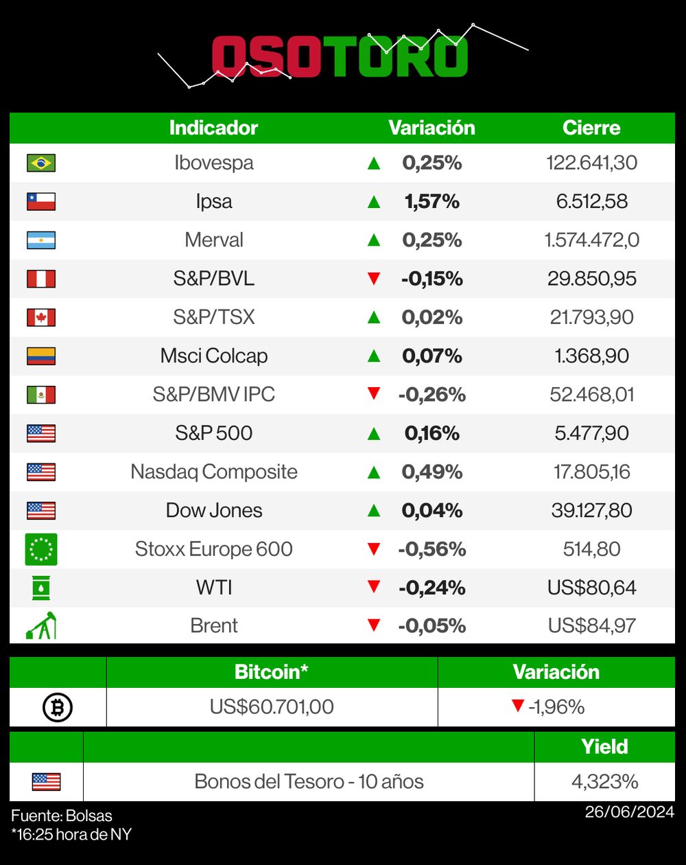 Mercados 26 de junio de 2024 Mercados 26 de junio de 2024