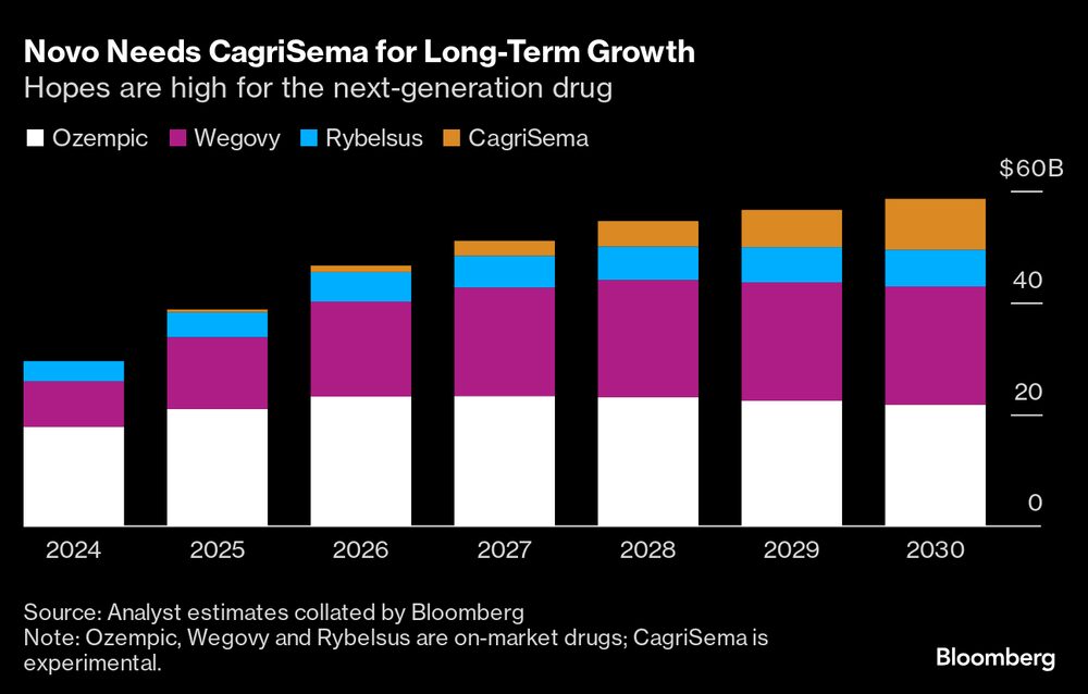 Las esperanazas son altas para la nueva generación de los fármacos para perder peso. Las esperanazas son altas para la nueva generación de los fármacos para perder peso.