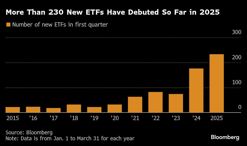 More Than 230 New ETFs Have Debuted So Far in 2025 More Than 230 New ETFs Have Debuted So Far in 2025
