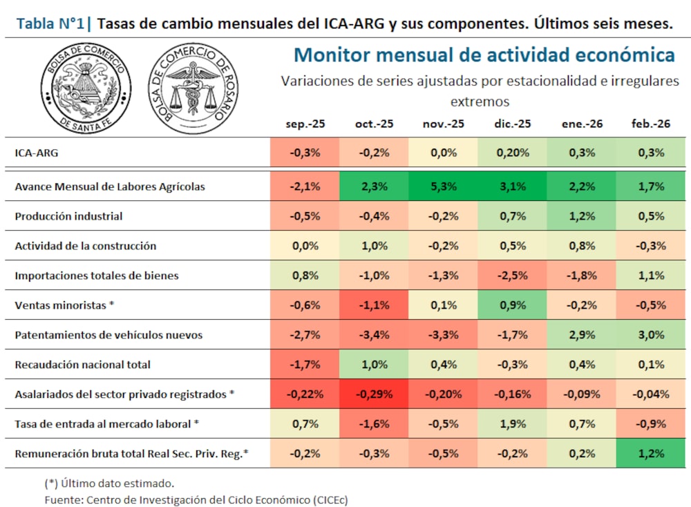 Actividad económica. Actividad económica.