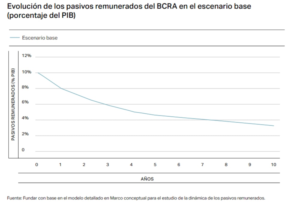 Leliq del Banco Central Leliq del Banco Central