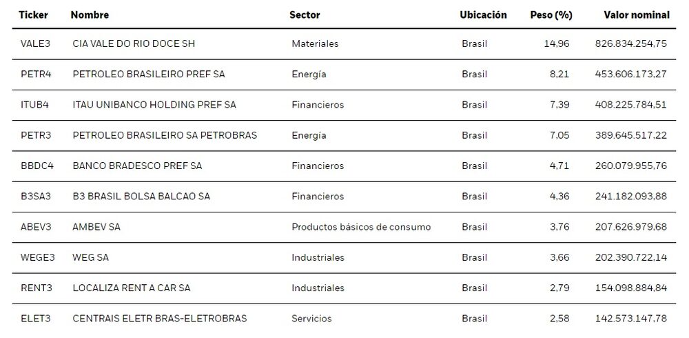 Fuente: BlackRock. Fuente: BlackRock.