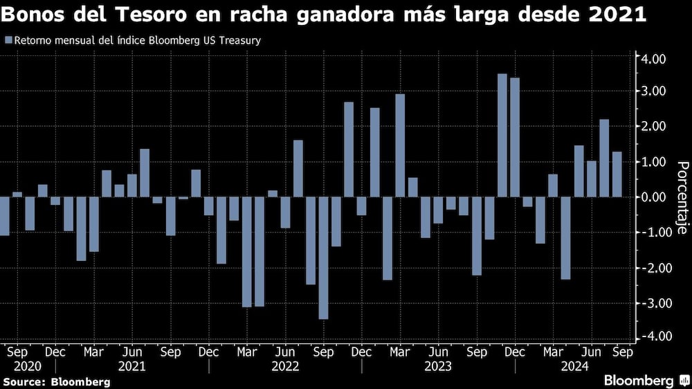 Bonos del Tesoro Bonos del Tesoro
