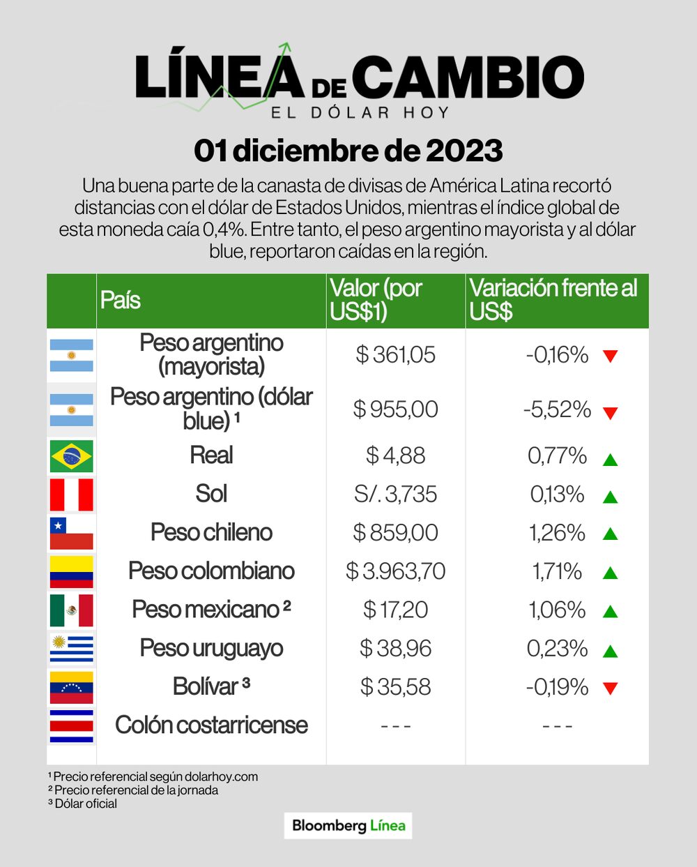 Línea de Cambio 01 diciembre 2023 Línea de Cambio 01 diciembre 2023