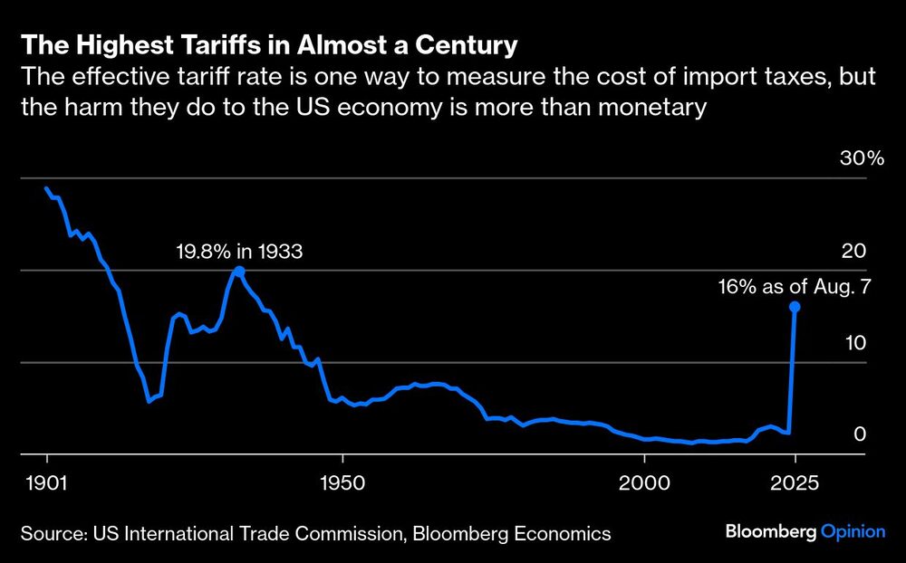 Aranceles de EE.UU. Aranceles de EE.UU.