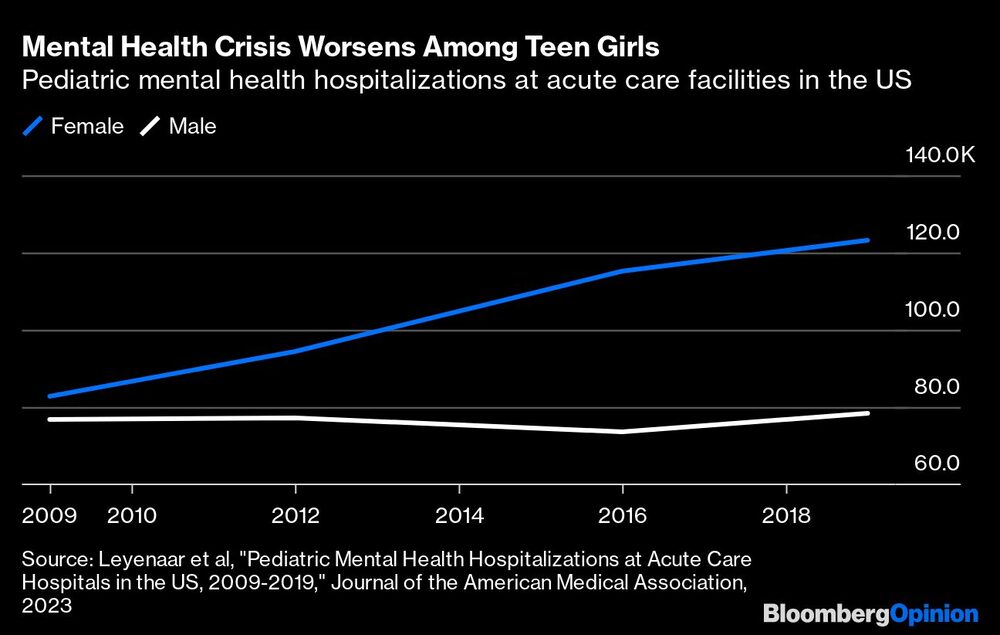 Hospitalizaciones pediátricas de salud mental en centros de agudos en EE.UU. Hospitalizaciones pediátricas de salud mental en centros de agudos en EE.UU.