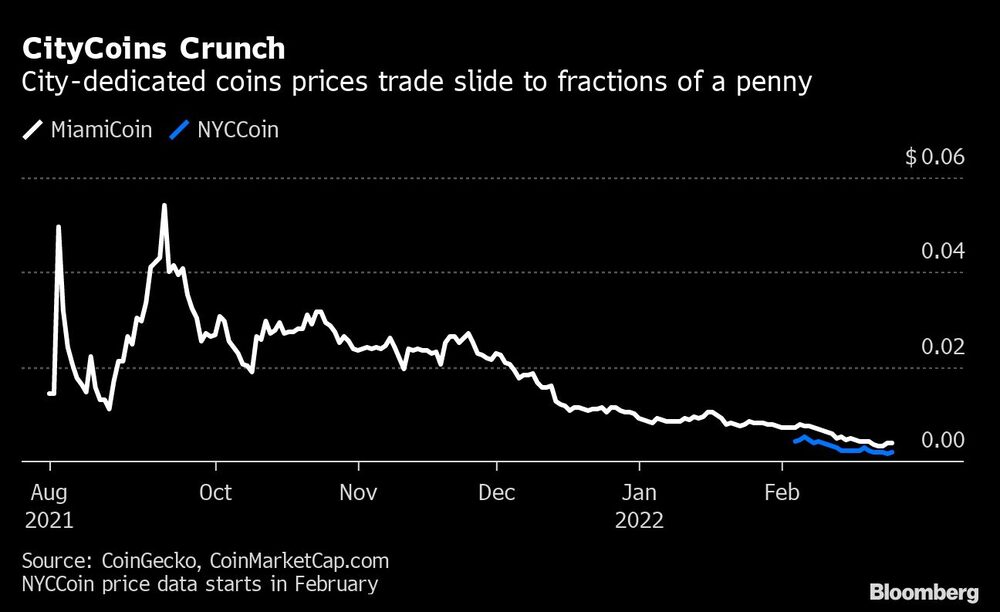 CityCoins Crunch CityCoins Crunch