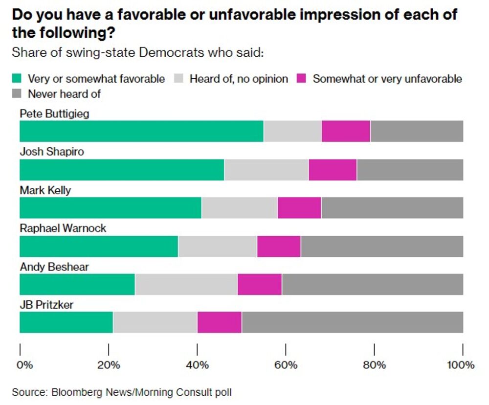 Do you have a favorable or unfavorable impression of each of the following? Do you have a favorable or unfavorable impression of each of the following?