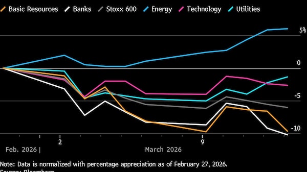 El choque de precios es una bendición para las acciones petroleras, una maldición para las renovables El choque de precios es una bendición para las acciones petroleras, una maldición para las renovables