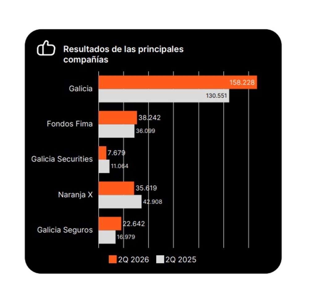 Resultados Galicia Resultados Galicia