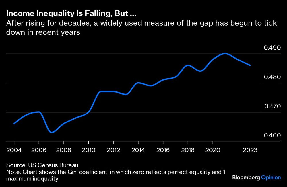 Gráfico de la bracha de la desigualdad Gráfico de la bracha de la desigualdad