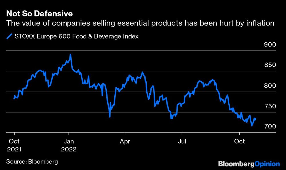 El valor de las compañías que venden productos esenciales se ha visto impactado por la inflación El valor de las compañías que venden productos esenciales se ha visto impactado por la inflación
