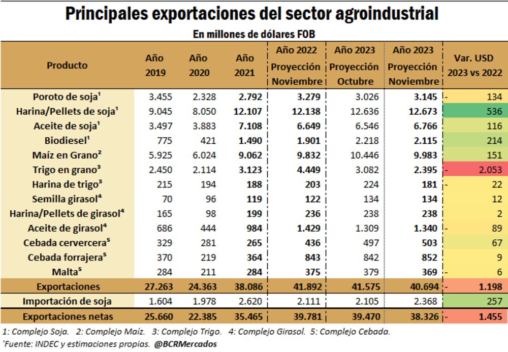 Fuente: BCR Fuente: BCR
