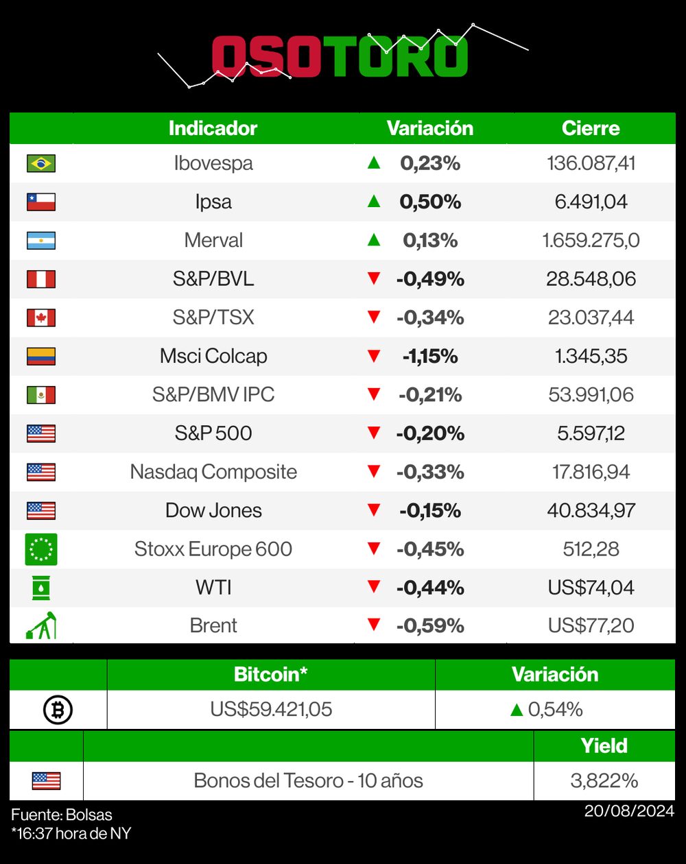 Mercados 20 de agosto de 2024 Mercados 20 de agosto de 2024