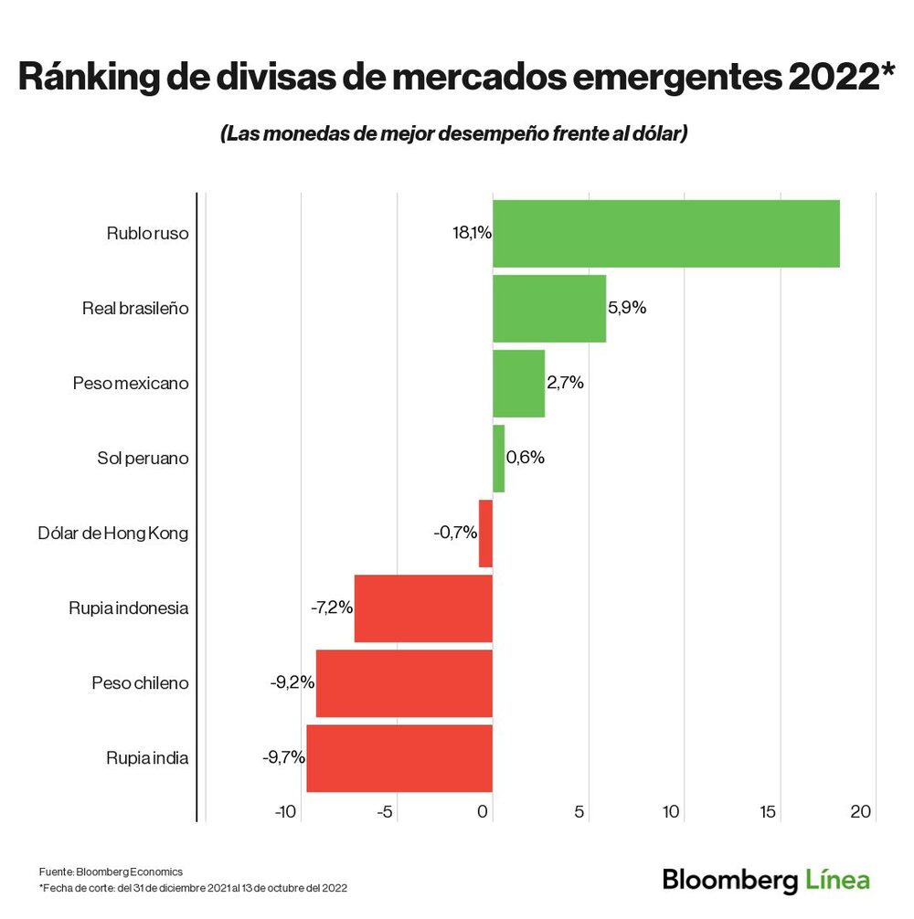 Dólar hoy. Dólar hoy.
