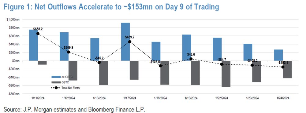 Fuente: JPMorgan Fuente: JPMorgan