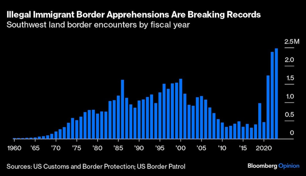 Gráficos de encuentros en la forntera suroeste Gráficos de encuentros en la forntera suroeste