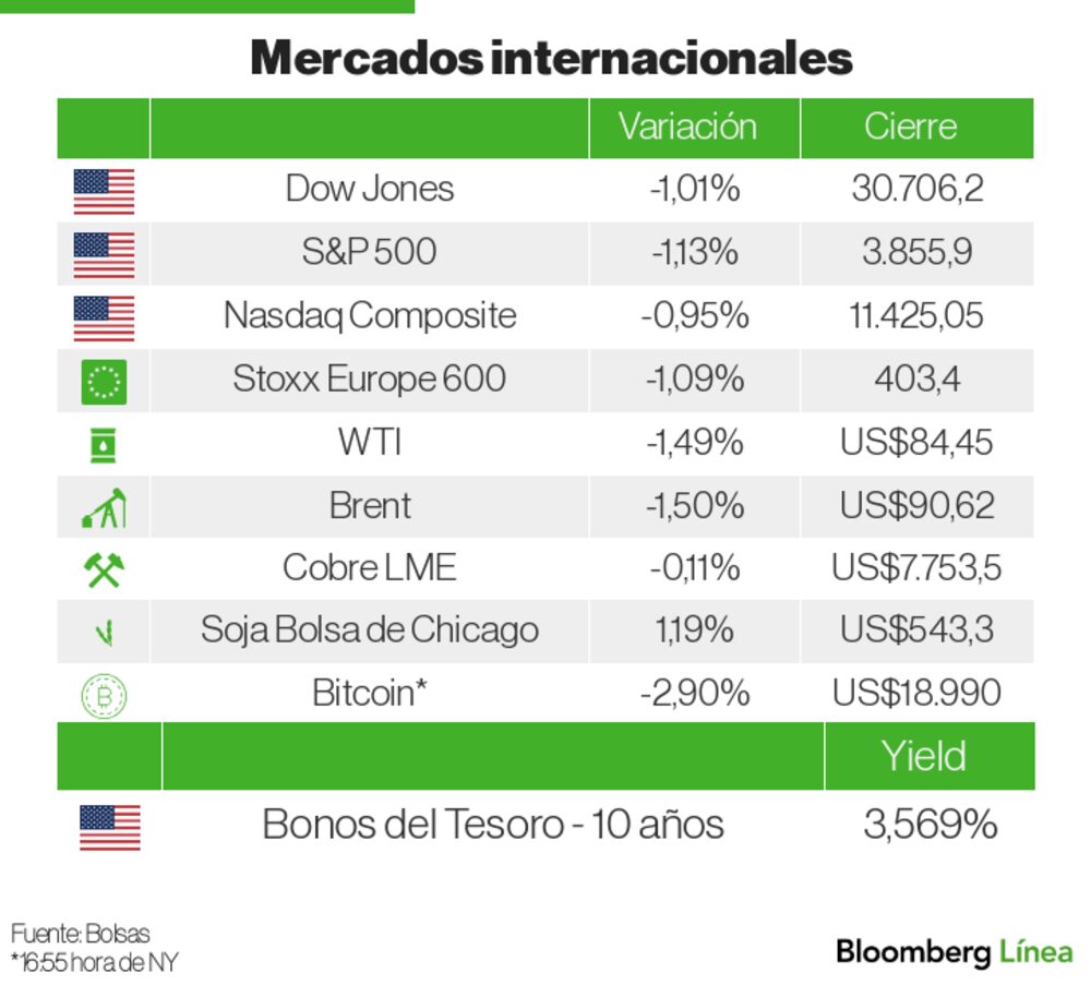 Mercados internacionales Mercados internacionales