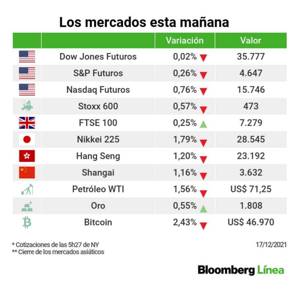 Una instantánea de los mercados en un día de volatilidad Una instantánea de los mercados en un día de volatilidad