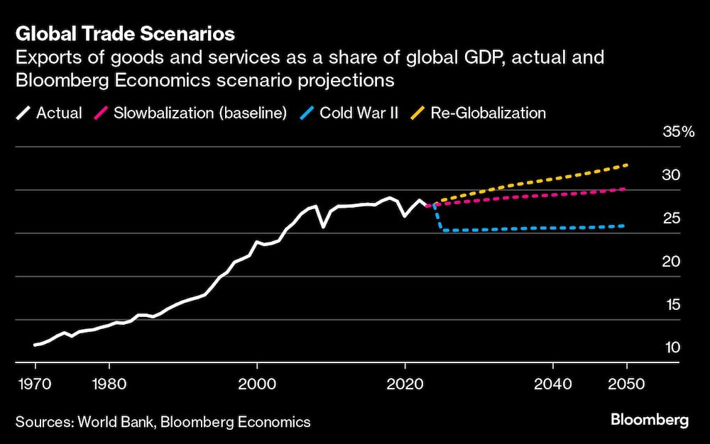 Escenarios del comercio mundial Escenarios del comercio mundial