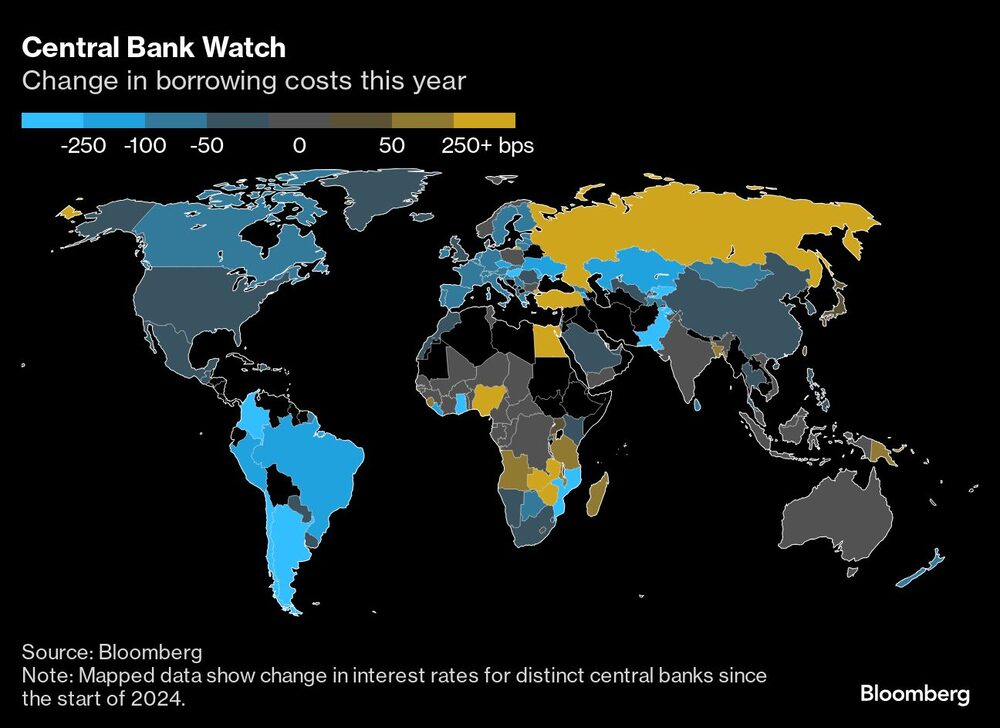 Central Bank Watch | Change in borrowing costs this year Central Bank Watch | Change in borrowing costs this year