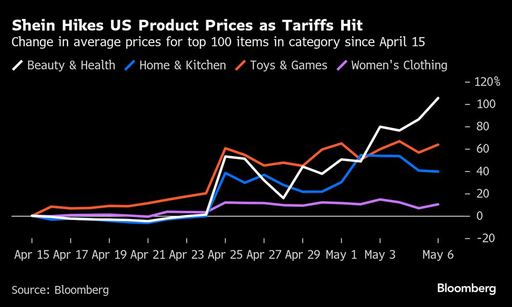 (Fonte: Bloomberg) (Fonte: Bloomberg)