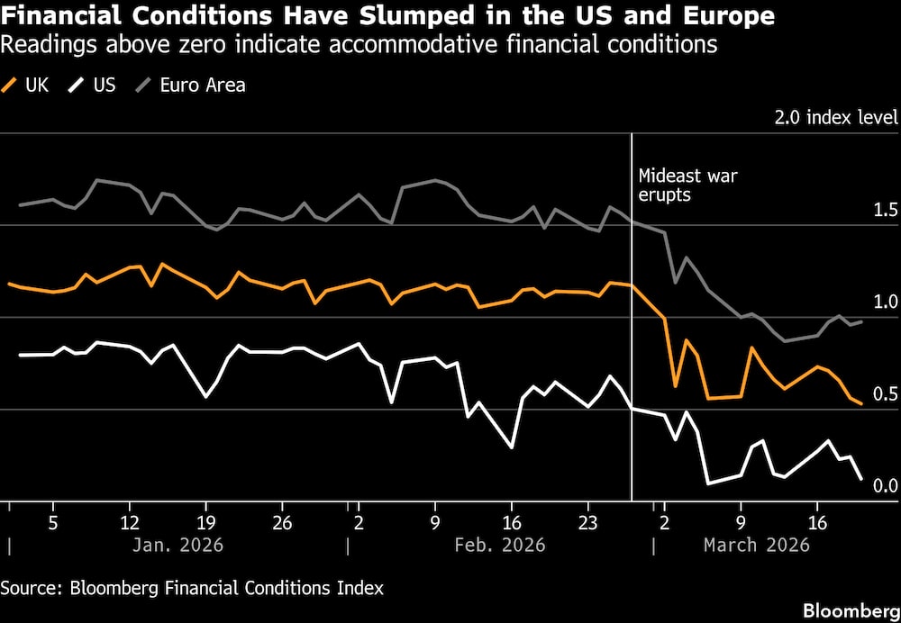 Situação financeira piorou nos EUA e na Europa Situação financeira piorou nos EUA e na Europa