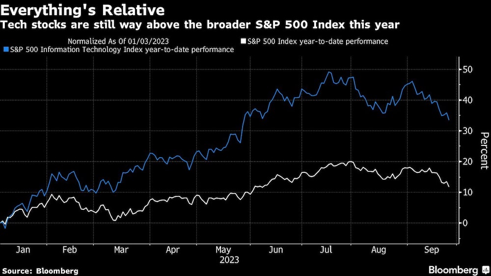 Tecnológicas Tecnológicas
