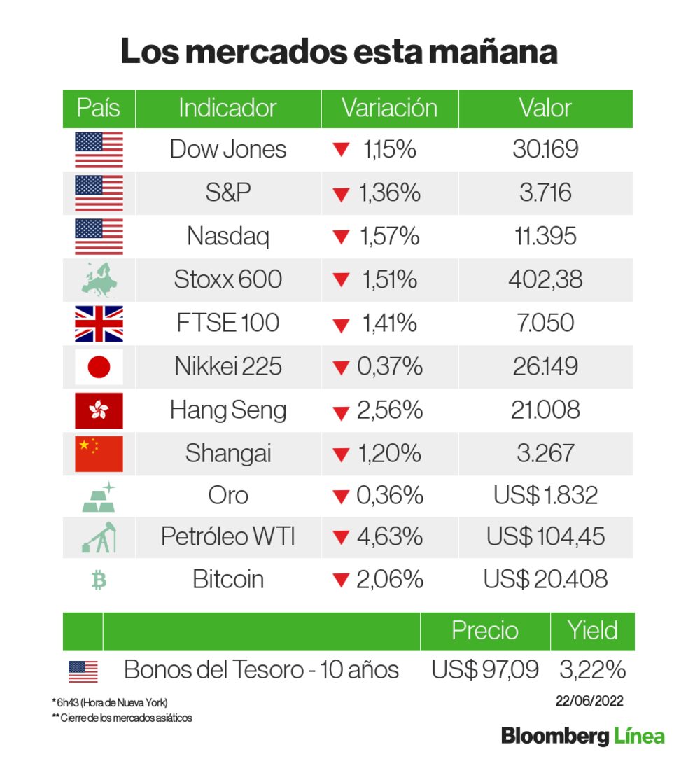 Los mercados en modo cautela antes del testimonio de Powell Los mercados en modo cautela antes del testimonio de Powell