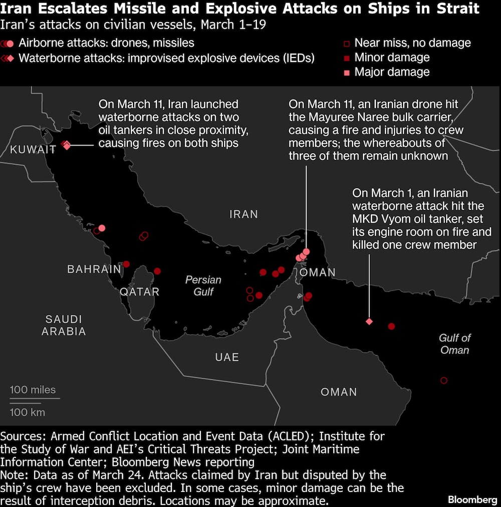 Iran Escalates Missile and Explosive Attacks on Ships in Strait | Irans attacks on civilian vessels, March 119 Iran Escalates Missile and Explosive Attacks on Ships in Strait | Irans attacks on civilian vessels, March 119