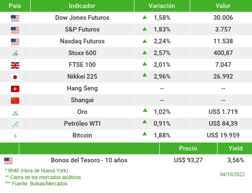 Los mercados esta mañana Los mercados esta mañana