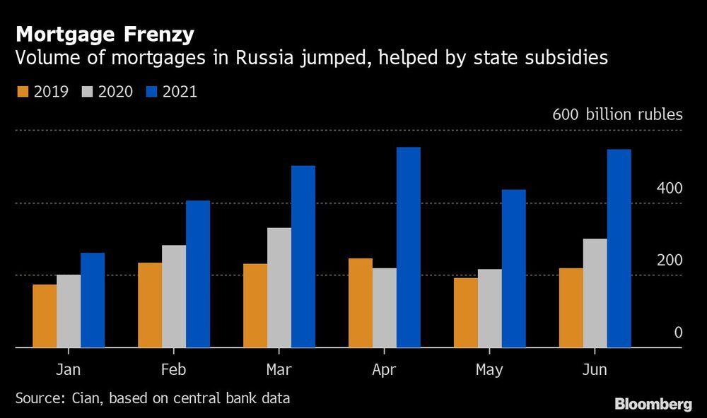 Hipotecas rusas Hipotecas rusas
