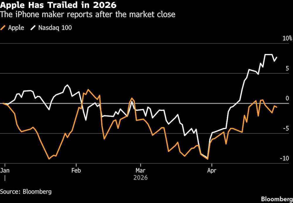 La acción de Apple han estados rezagadas en lo que va de 2026. La acción de Apple han estados rezagadas en lo que va de 2026.