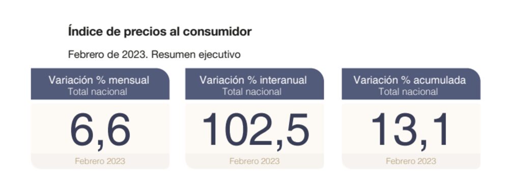 Fuente: INDEC. Fuente: INDEC.