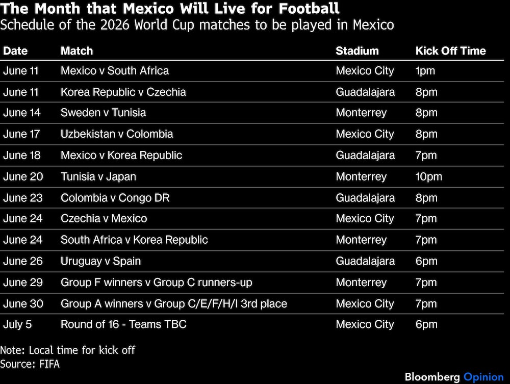The Month that Mexico Will Live for Football | Schedule of the 2026 World Cup matches to be played in Mexico The Month that Mexico Will Live for Football | Schedule of the 2026 World Cup matches to be played in Mexico